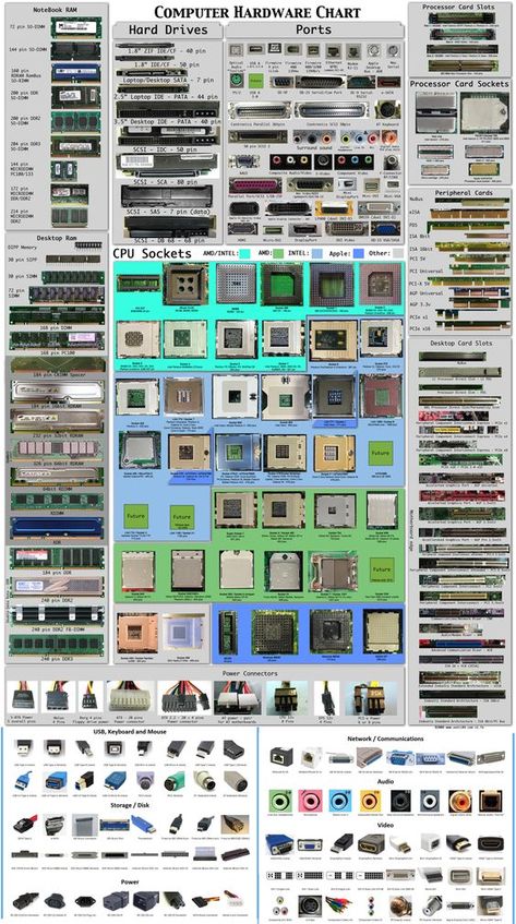 Diy Arduino, Advantages Of Solar Energy, Computer Build, Computer Basic, Computer Shortcuts, Computer Knowledge, Computer Basics, Hacking Computer, Personal Computer