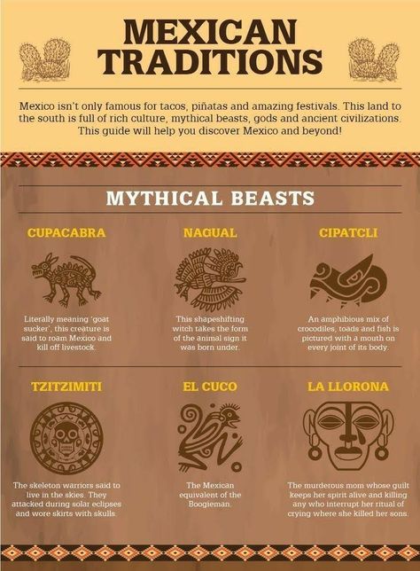 Spanish Mythology Creatures, Mayan Gods And Goddesses, Aztec Mythology Creatures, Mexican Folk Magic, Mexican Mythical Creatures, Aztec Creatures, Mexico Mythology, Mayan Names, Mexican Witchcraft