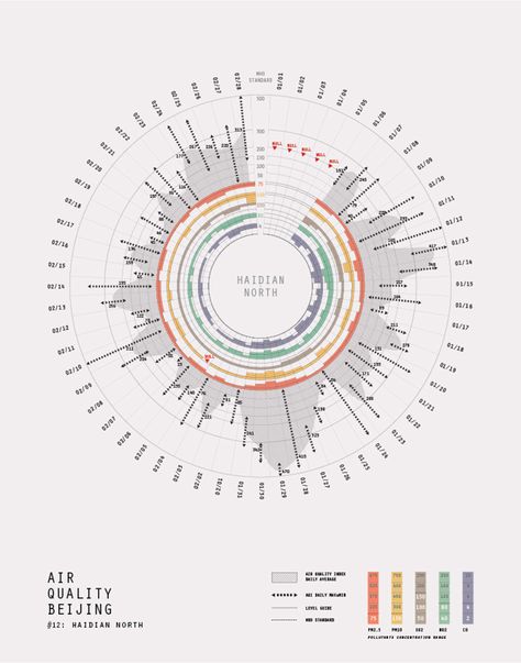 Beijing Air Quality by Abby Chen, via Behance Data Representation, Data Map, Information Visualization, Data Visualization Design, Data Visualisation, Data Design, Site Analysis, Design Information, Graphic Design Resume