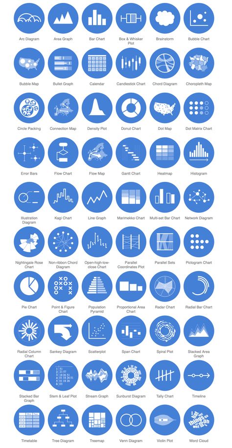 Data Visualization Social Media, Data Visualisation Art Design, Data Design Layout, Statistics Design, Data Visualization Examples, Statistics Infographic, Data Vizualisation, Data Visualization Techniques, Data Visualization Infographic