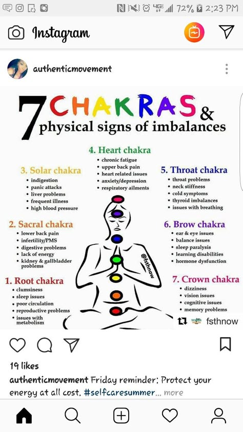 Charka Meaning, Gut Chakra, Chakra Imbalance Symptoms, Chakra For Beginners, Chakra Meanings, Sacral Chakra Healing, Chakra Healing Meditation, Chakra Health, The 7 Chakras