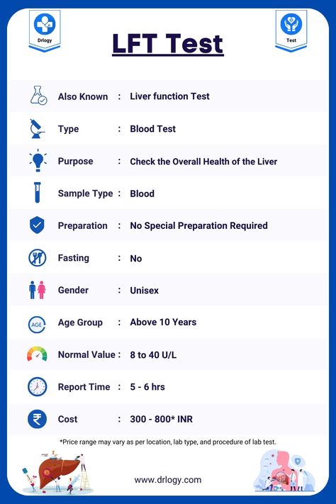 LFT Test Sample Type, Gender, Age Group, Normal Value, Report Time & Cost - Drlogy Test Liver Function Test Interpretation, Lab Test Medical, Liver Anatomy, Liver Fluke, Liver Function Test, Laboratory Scientist, Normal Values, Medical Lab, Lab Technician