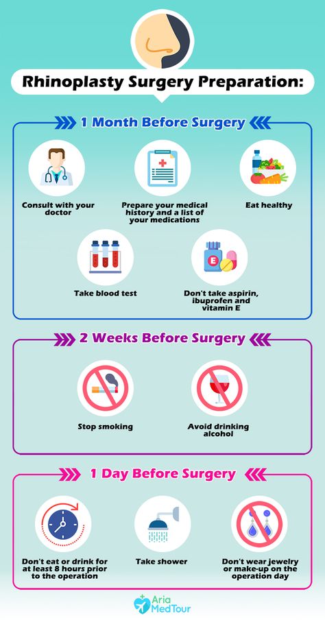 Nose Surgery Recovery, Rhinoplasty Recovery Timeline, Nose Job Recovery, Plastic Surgery Recovery, Rhinoplasty Recovery, Job Preparation, Medical Poster, Nose Jobs, Rhinoplasty Nose Jobs