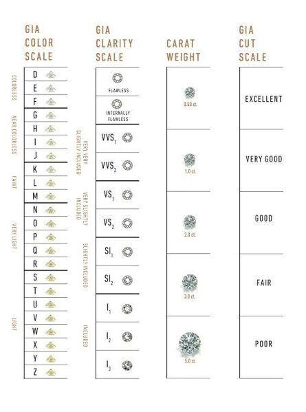 GIA Diamond Grading Scales: The Universal Measure of Quality - GIA 4Cs Clarity Of Diamonds, Gem Hardness Scale, Gia Diamond Grading Chart, Diamond Rating Chart, Diamond Color And Clarity Chart, Diamond Clarity Chart, Diamond Chart, Diamond Scale, Diamond Color Scale