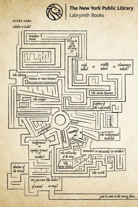 An illustrated labyrinth that leads you to various book titles used on your decisions. All books are listed below. Labyrinth Book, Book Titles, August Birthday, The Labyrinth, Information Design, New York Public Library, Book Title, Labyrinth, City Map