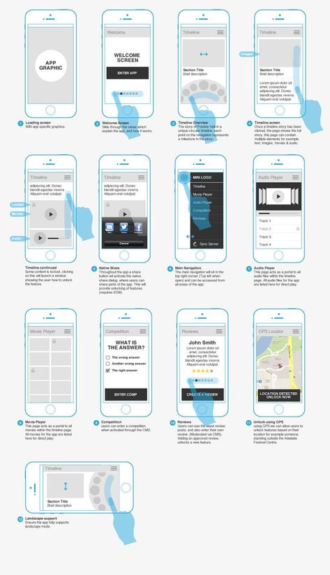 User Manual Design, Mobile Wireframe, Ui Design Tutorial, App Wireframe, Desain Ux, To Do App, App Redesign, Transition Ideas, Interaktives Design