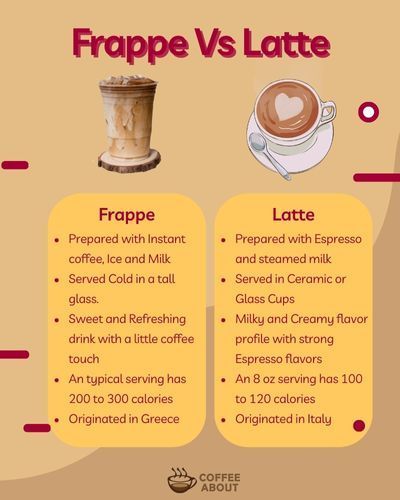 The difference between Frappe and Latte Water Flavoring, Barista Recipe, Cafe Barista, Steamed Milk, Cold Coffee Recipes, Italy Coffee, Coffee Guide, Espresso Drinks, 300 Calories