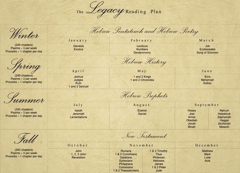 The Legacy Reading Plan explained: The Legacy Reading Plan is an innovative approach to reading through sixty-six love letters—one book at a time—for the rest of your life. If I live to be the age my father was when he died, I will have the privilege of reading through the Bible 18 more times. If […] Synoptic Gospels, Revelation 19, Book Of Proverbs, Book Of Revelation, Historical Books, Song Of Solomon, Bible Reading Plan, Research Institute, Reading Plan