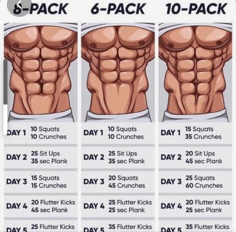 6 Pack Abs Men, Full Abs Workout, 6 Pack Workout, Perfect Abs Workout, Full Ab Workout, Abb Workouts, Six Pack Abs Men, Deadlift Squat, Fighter Workout