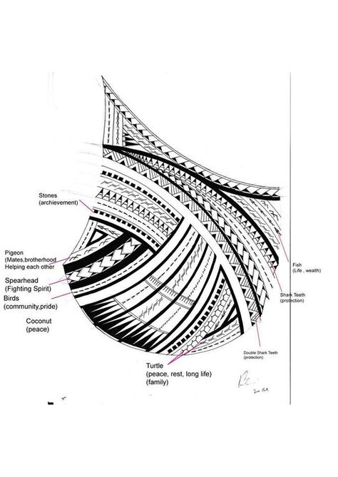 Samoan tattoo and meaning Maori Tattoo Meanings, Bicep Tattoos, Samoan Designs, Simbolos Tattoo, Tato Maori, Tato Suku, Tato Dada, Tato Dengan Makna, Pola Tato