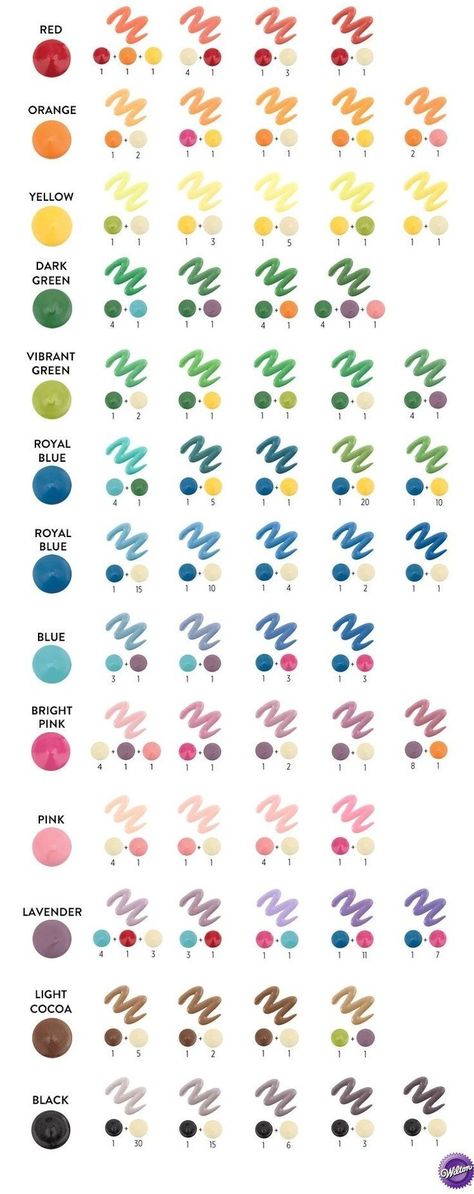 Color Mixing Chart Acrylic, Color Mixing Guide, Mixing Paint Colors, Frosting Colors, Color Mixing Chart, Icing Colors, Baked Yams, Painting Art Lesson, Small Canvas Art