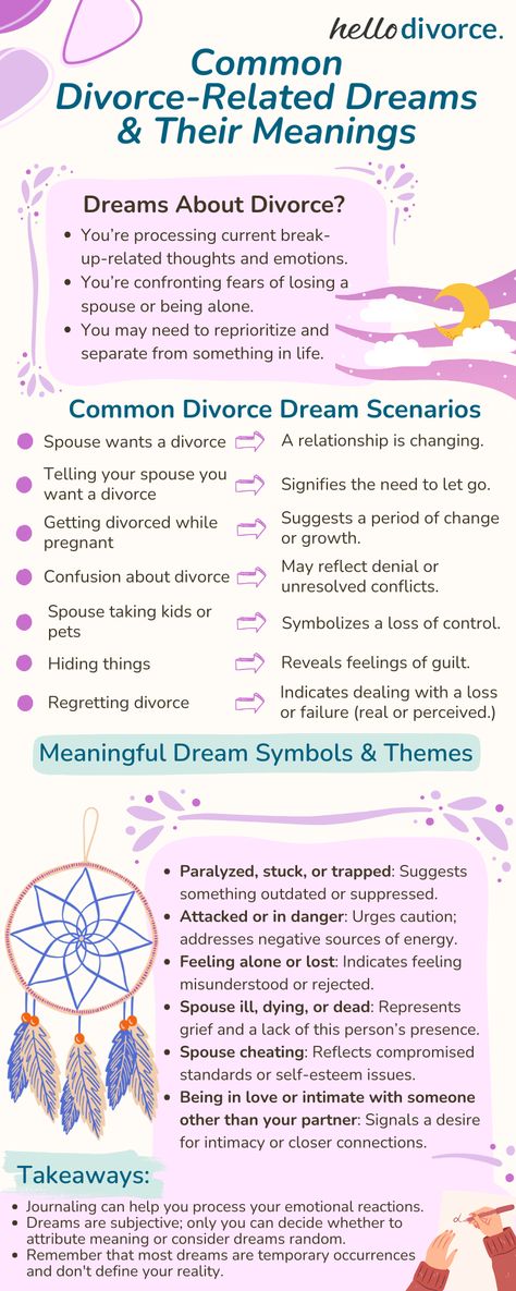 So, how do you know if your latest dreams are trying to tell you something or are just the result of perhaps a big meal or an intense TV show before bed? How can you interpret the symbols in your dreams and put that knowledge to good use? Read on to learn more about your dreams.  https://hellodivorce.com/divorce-advice/common-dreams-during-divorce-and-what-they-mean Dream Interpretation Symbols, Going Through A Divorce, Divorce Advice, Divorce Process, Vivid Dreams, Healthy Advice, Dream Symbols, Dream Meanings, Getting Divorced