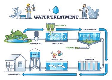 Rooftop Rainwater Harvesting, Water Purification Process, Septic Tank Systems, Water Collection System, Rain Harvesting, Water Harvesting, Rainwater Harvesting System, مركز ثقافي, Rain Water Tank