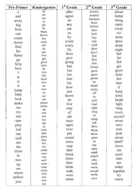 Dolch Word Activities: FREE alphabetical list of all 5 Dolch Word lists on one page. Dolch Words Activities, Dolch Word List, 2nd Grade Spelling Words, Dolch Sight Word List, Second Grade Sight Words, Word Reading, Spelling Words List, Toddler Routine, Words List