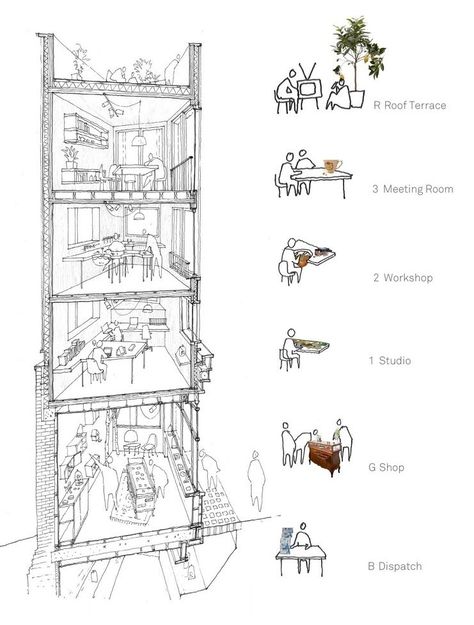 Gallery of 100 Architectural Sketches - 76 Croquis Architecture, Sectional Perspective, Perspective Architecture, Section Drawing, Concept Diagram, Architecture Graphics, Architectural Section, Architectural Drawing, Diagram Architecture