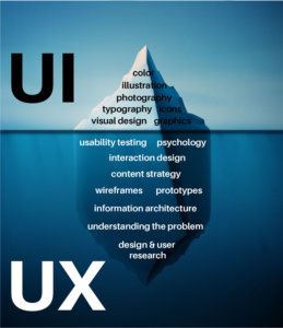 Banner Web Design, Ux Tips, Design De Configuration, Desain Ux, Learn Ux Design, Ux Design Portfolio, Interaktives Design, Ux Design Principles, Ux Design Process