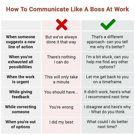 Leadership In The Workplace, Effective Communication At Work, How To Speak Up For Yourself At Work, How To Be An Effective Communicator, Write Like A Boss, Work Advice For Women, Communication Ideas For Work, How To Improve Communication Skills At Work, How To Say Professionally