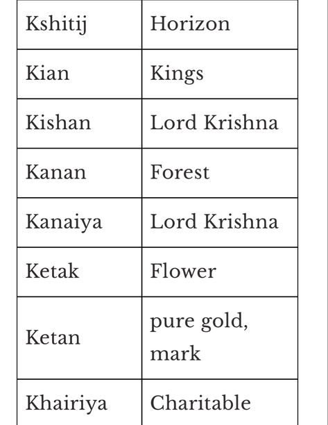 Sanskrit Names For Boys, Sanskrit Baby Boy Names, Writing Techniques, Sanskrit Names, Names For Boys, Baby Boy Names, Sanskrit, Boy Names, Baby Names