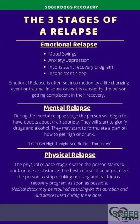 Relapse Quotes, Recovering Addict Quotes, Therapist Resources, Group Therapy Activities, Counselling Tools, 5am Club, Relapse Prevention, Peer Group, Narcotics Anonymous