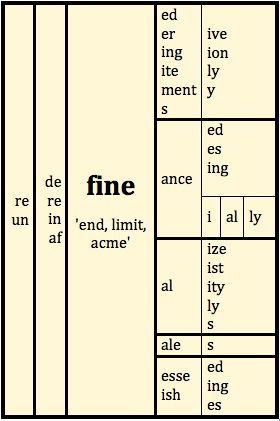 Multisensory Learning, 3rd Grade Words, Children Library, Word Structure, School Vocabulary, Teaching Latin, Teaching Spelling, Prefixes And Suffixes, Root Words