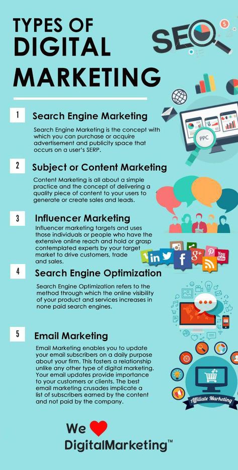 Marketing Channel, Search Engine Marketing, Seo Marketing, Influencer Marketing, Content Marketing, Search Engine, Online Marketing, Feel Like, Digital Marketing