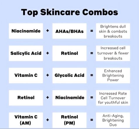 Skincare Combos, Retinol Skincare, Facial Routine Skincare, Everyday Skin Care Routine, Korean Skin Care Secrets, Skin Advice, Skin Care Routine Order, The Best Skincare, Basic Skin Care Routine