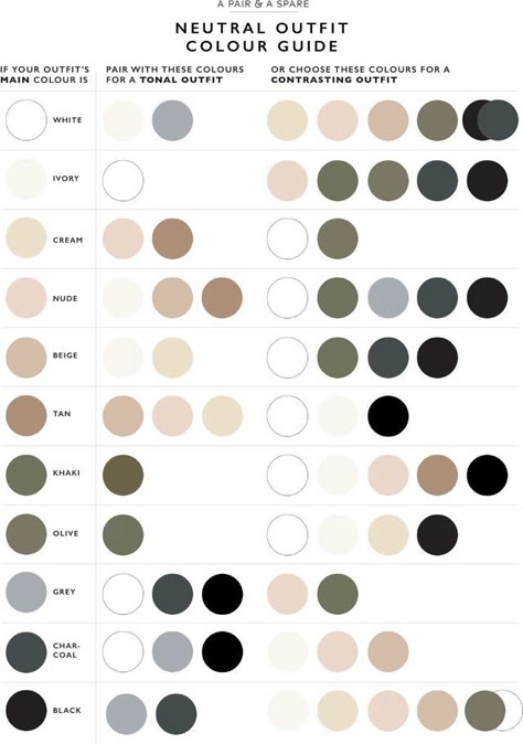 A few months ago we published a guide about how to develop your wardrobe colour palette, and a few of your asked about how these concepts around colours applied if you are trying to go for more minima Neutral Aesthetic Outfits Fall, Wardrobe Color Guide, Wardrobe Color, Color Combinations For Clothes, Wearing Color, Fashion Vocabulary, Neutral Colours, Jeans Diy, Minimalist Wardrobe