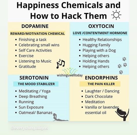 Happiness Chemicals, Chemical Imbalance, Happy Hormones, Sound Healing, Mental And Emotional Health, Self Care Activities, Feeling Happy, Emotional Health, Heart Rate