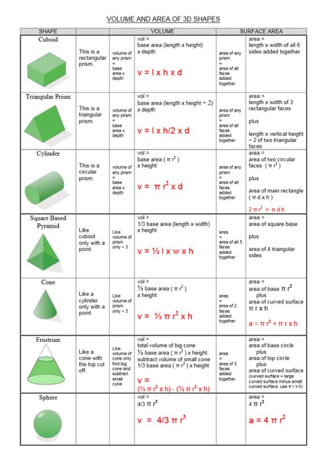 VOLUME AND AREA OF 3D SHAPES Surface Area Of 3d Shapes, Area And Volume Activities, Area Of 3d Shapes, Surface Area And Volume, Hygiene Activities, 3 Dimensional Shapes, Circle Geometry, Quadratic Equations, Maths Resources