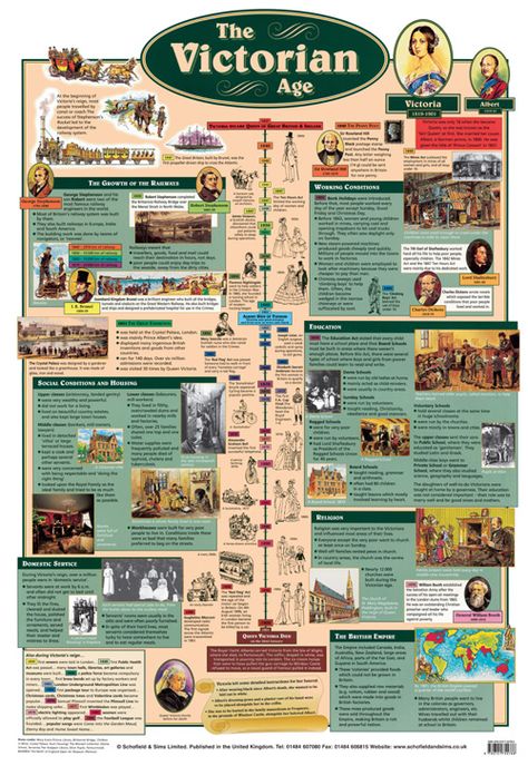 World History Posters, History Poster Ideas, History Lessons High School, Victorian Timeline, History Of English Literature, World History Facts, English Literature Notes, Victorian History, Victorian Literature