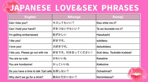 Japanese Nicknames, Japanese Anime Names, Basic Japanese Phrases, Cute Meaning, Love In Japanese, Nicknames For Girlfriends, Japanese Names And Meanings, Can I Kiss You, Japanese Vocabulary