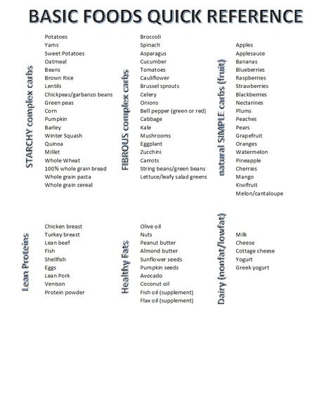 Step 1: choose a fibrous carb for every meal Step 2: choose a starchy carb for every meal Step 3: choose a lean protein for every meal Step 4: add healthy fats into some meals as needed to reach your daily calorie goal Fibrous Carbs, Kitchen Alcove, Lean Diet, Mind Movie, Clean Eating Guide, Team Quotes, Healthy Fitness Meals, Healthy Style, Pantry Closet