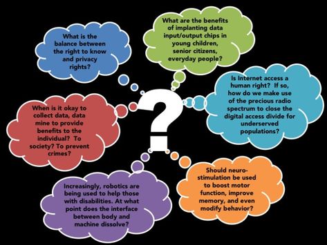 Teaching Ethics in the Age of Technology | User Generated Education Teaching Ethics, Computer Teacher, Teaching College, Teaching Profession, Ela Classroom, Teaching Technology, Digital Citizenship, 21st Century Skills, Digital Literacy