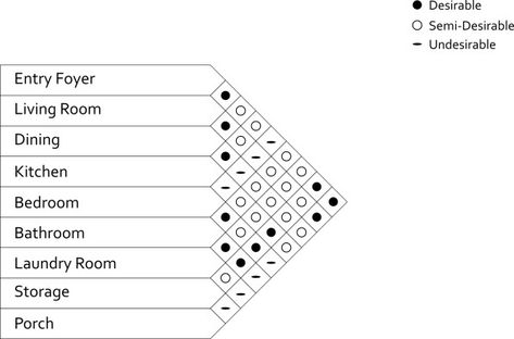 Programming Worksheet – IAR302 Sangni Qu Matrix Architecture, Matrix Interior Design, Interior Design Lessons, Site Mapping, Bubble Diagram Architecture, Project Analysis, Architectural Lettering, Art Museum Architecture, Site Development Plan