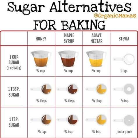 Healthy Baking Substitutes, Boho Food, Baking Conversion Chart, Cooking Conversions, Baking Conversions, Organic Baking, Cooking Substitutions, Baking Measurements, Cooking Measurements