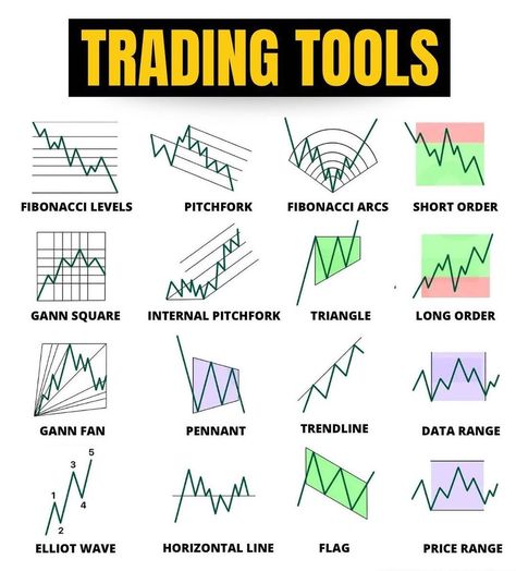 Stock Market Technical Analysis, Trading Patterns, Chart Patterns Trading, Forex Chart, Technical Trading, Trading Guide, Gold Trading, Business Development Strategy, Stock Market Basics