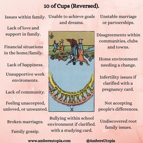 A description and list of what the 10 of Cups means within the Tarot deck, from the suit of cups.

#tarot #10ofcups #suitofcups 10 Cups Reversed Tarot Meaning, Six Of Cups Reversed, Ten Of Cups Reversed Tarot Meaning, 10 Of Cups Tarot Meaning Reversed, 10 Cups Tarot Meaning, Queen Of Cups Tarot Meaning Reversed, 10 Of Cups Reversed, 9 Of Cups Tarot Meaning, 10 Of Cups Tarot Meaning