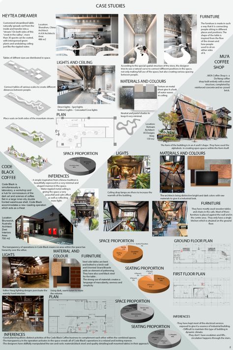 The Blend | Furniture Design Project Interior Architecture Presentation, Concept Board Architecture, Interior Design Presentation Boards, Architectural Thesis, Interior Presentation, Interior Design Portfolio Layout, Architecture Design Presentation, Presentation Board Design, Case Study Design