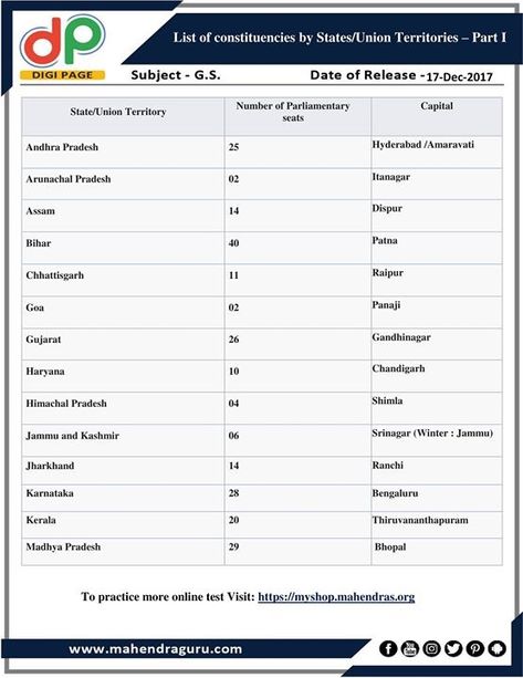 #DP | List Of Constituencies By States / Union Territories – Part I | 17 - 12 -17  http://www.mahendraguru.com/2017/12/dp-list-of-constituencies-by.html Union Territories, Union Territory, Arunachal Pradesh, Study Material, Andhra Pradesh, Study Materials