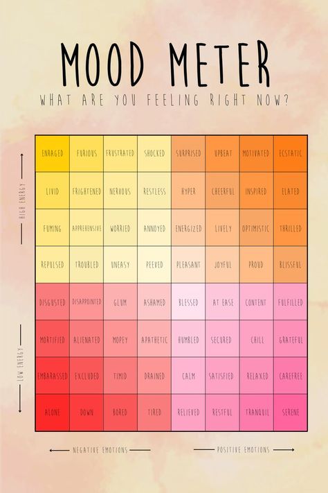 Colours Of Emotions, Levels Of Emotions, How To Identify Feelings, Colors And Emotions Feelings Chart, How To Identify Emotions, What Are Feelings, Intellectualizing Emotions, How To Regulate Emotions, How To Express Your Feelings