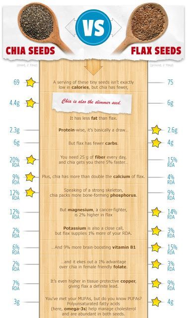 Chia vs Flax: the pros and cons of eat food. Chia Vs Flax Seed, Diet Infographic, Garlic Broccoli, Healthy Seeds, Flax Seeds, Food Info, Health Info, Healthy Nutrition, Flax Seed