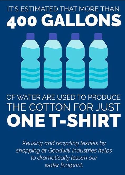 Online Thrift Shop, Water Footprint, Local Thrift Stores, Gallon Of Water, Job Training, Thrift Shop, Charity Shop, Thrift Store Finds, Online Thrift