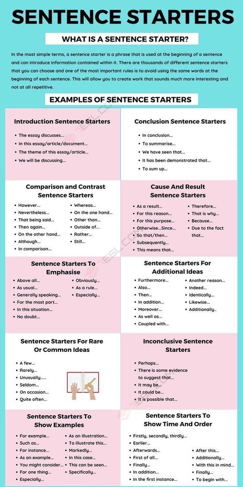 Sentence Stems For Writing, Conclusion Sentence Starters, Essay Starters, Essay Writing Examples, Essay Samples, College Essay Examples, Writing Essays, Writing Folders, Communication Tips