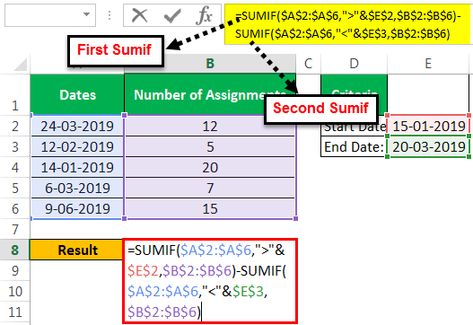 Microsoft Excel Formulas, Computer Science Programming, Excel Formulas, Excel Formula, Certificate Of Completion, Last Date, Excel Templates, Syntax, Microsoft Excel