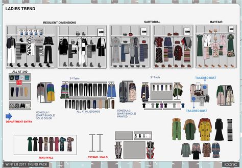 Merchandising Guidelines (Planogram) on Behance Display Template, Visual Merchandising Fashion, Merchandising Tips, Clothing Store Displays, Decoration Vitrine, 포트폴리오 레이아웃, Visual Strategy, Sales Skills, Fashion Displays