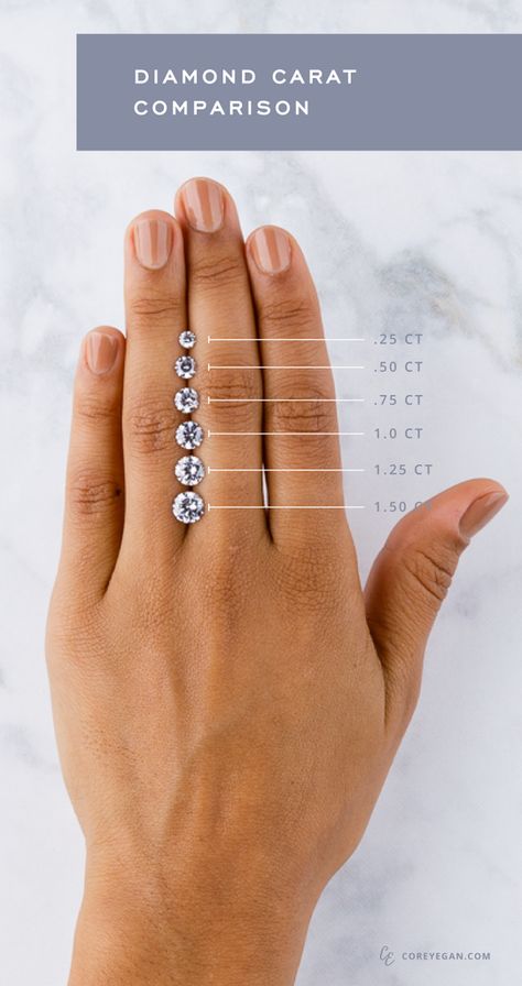 Diamond Carat Comparison a Visual Guide to Diamond Sizes by Corey Egan Carat Diamond Sizes, Round Diamond Carat Sizes, Round Diamond Sizes On Hand, Karat Sizes On Hand, Different Carat Sizes On Hand, 1 Carat Vs 2 Carat, Diamond Sizes On Hand, Diamond Carat Comparison, Carat Sizes On Hand