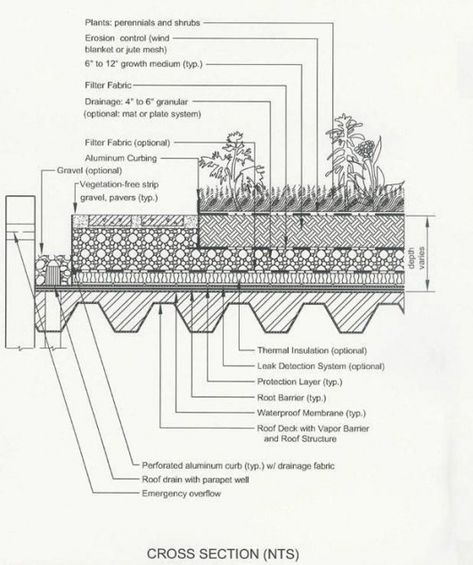 As you most likely picture developing your very own rooftop garden is not as easy as growing bushes in the ground but with study great planning and decision such a job can substantially upgrade your way of living. #rooftop #garden #ideas #beautiful #balconies #apartment #backyard #frontyard #rooftopgarden #rooftop #garden #design Garden Roof, Construction Details Architecture, Green Roof System, Roof Garden Design, Roof Construction, Roof Architecture, Landscape Construction, Garden Architecture, Green Architecture