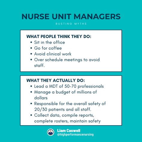 Nursing Staff Meeting Ideas, Nurse Manager Office, Nurse Manager Interview Questions, Nurse Manager Leadership, Nurse Case Manager Organization, Nurse Unit Manager, Unit Manager Nursing, Ltc Nursing, Nursing Management