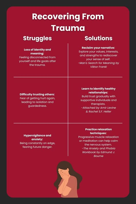 Dealing With Trauma:  Traumatic experiences can take many shapes or forms and trying to revert to your normal life after can be difficult.  Here are some struggles people have when trying to deal with trauma and solutions recommended by popular self-help books.  #Self-HelpBooks #Books #Library #Informational #Librar-E What Am I Feeling, Productive Study, Counselling Tools, Boundary Setting, Energy Psychology, Ideal Client Avatar, How To Become Happy, Internal Family Systems, New Poetry