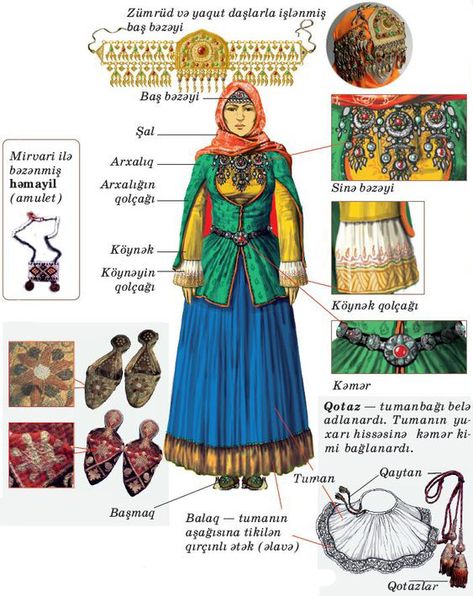 Persian Historical Clothing, Iranian Clothes Traditional Dresses, Azerbaijani Traditional Clothing, Iranian Dress Traditional, Azeri Traditional Dress, Persian Clothing Women, Persian Traditional Dress, Iran Traditional Dress, Azerbaijan Traditional Dress